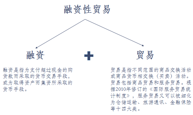 应收账款融资:企业财务周转的高效解法