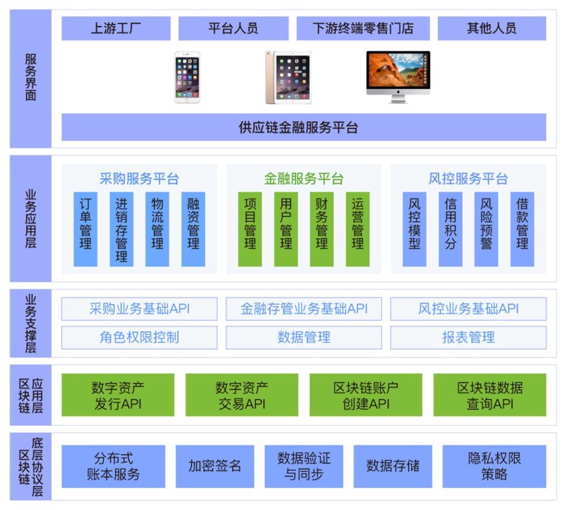 上海商业保理行业动态:助力小微企业发展